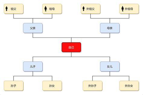 關係有哪些|关系